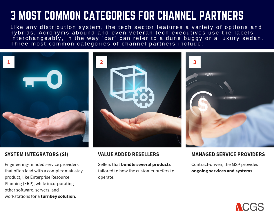 Four Tips For Choosing The Right Indirect Channel Distribution Strategy